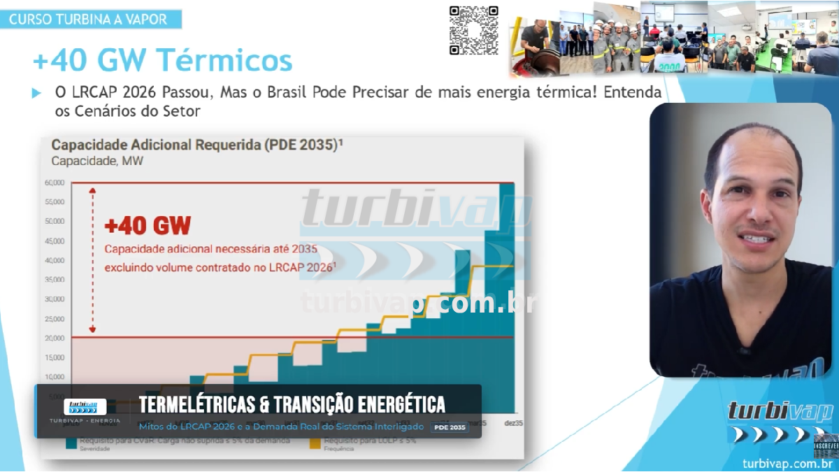 Termelétricas no Brasil: Por Que +40 GW e o Papel Crítico das Turbomáquinas Pós-LRCAP?