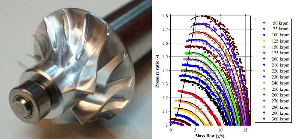 Modelagem 3D CAD e reconstrução geométrica de superfícies de impelidores de compressores - TURBIVAP
